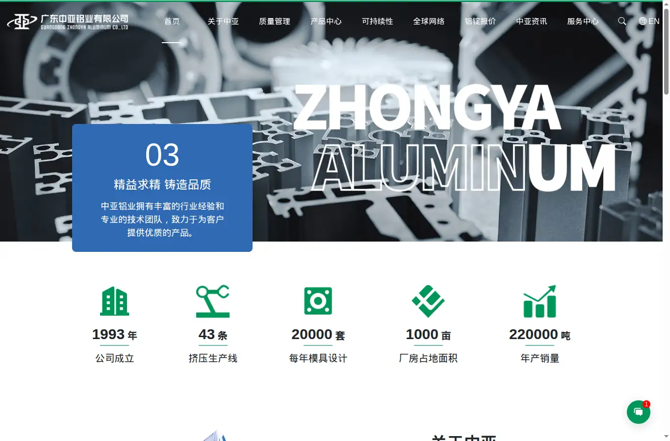 zhongya-alum.com homepage screenshot