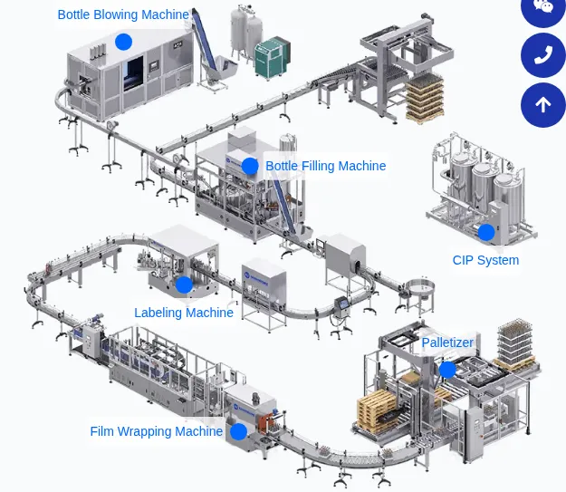 beverage filling line