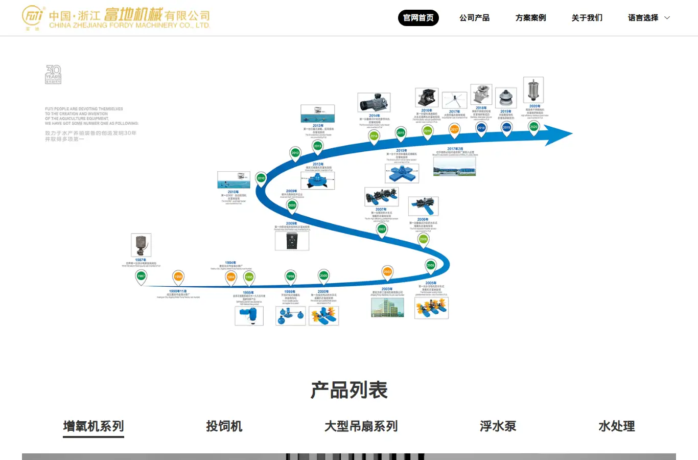 futi.com homepage screenshot