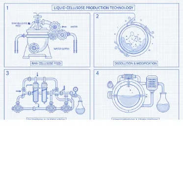 Understanding Liquid Cellulos and High Performance Cellulose Ethers