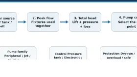House_Water_Pump_Selection_Path.webp
