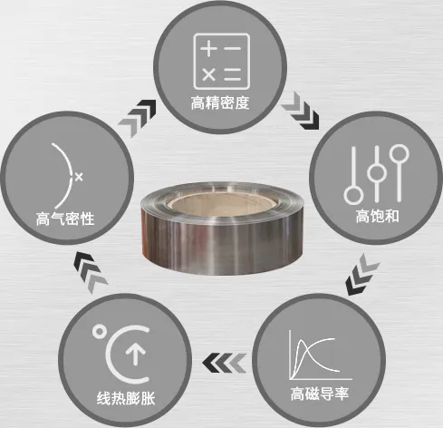 Product photo from the company website